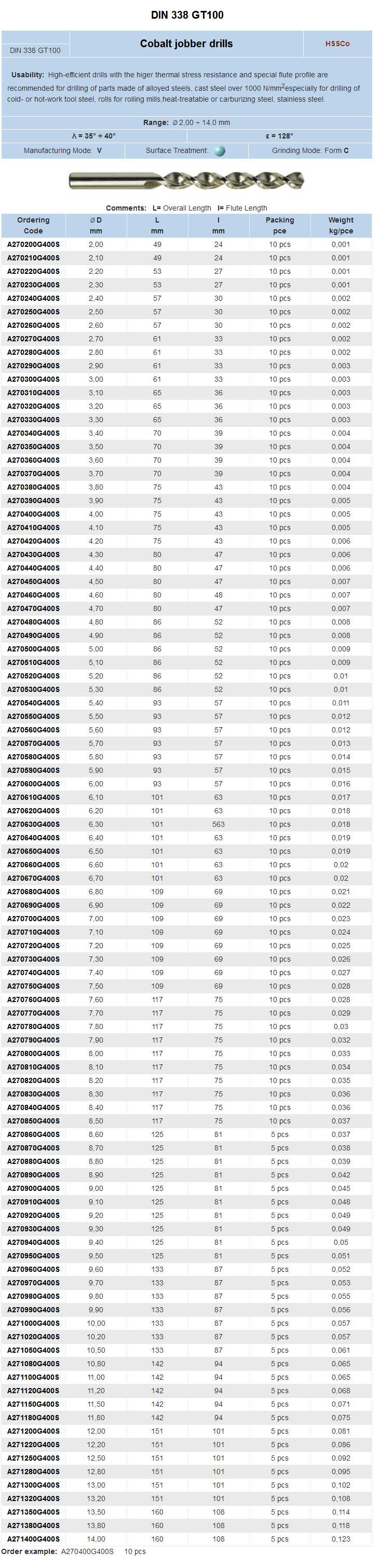 PN-2907-T1000-DIN-338-GT100-Cobalt-jobber-drills.gif